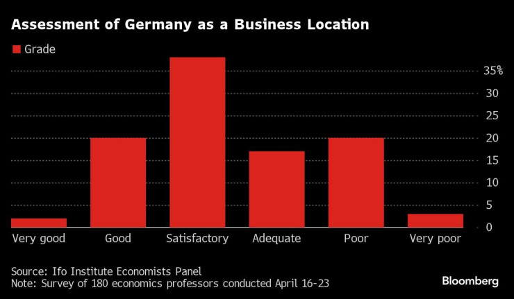 Графика: Bloomberg