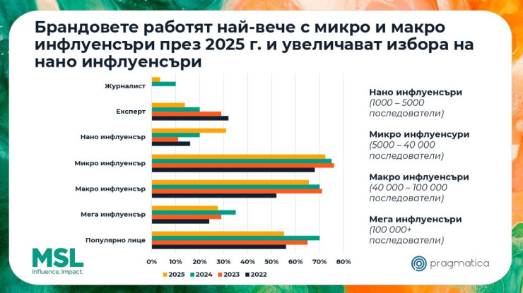 Графика: MSL Sofia