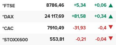Основните европейски борсови индекси в края на редовната търговия на 21 май.
