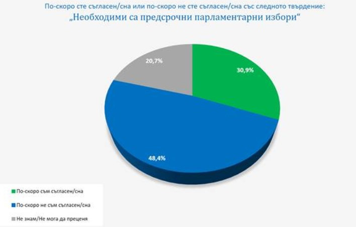 Източник: Галъп Интернешънъл Болкан