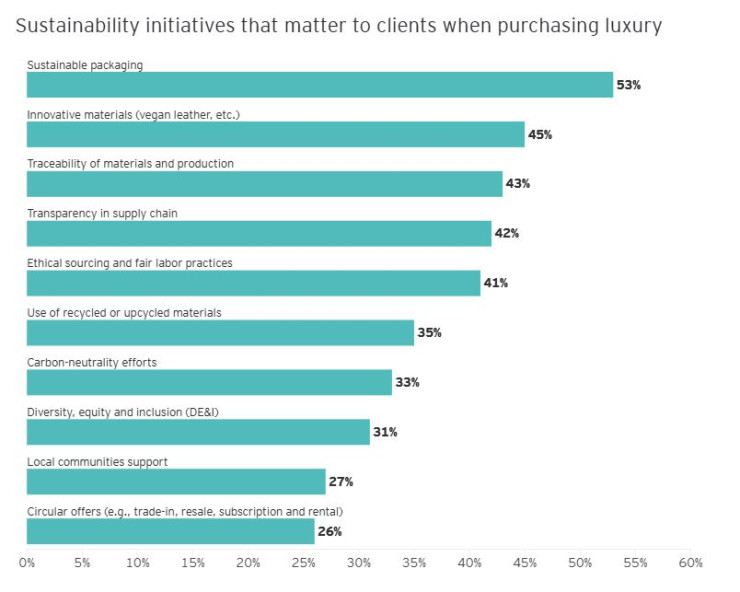 Устойчиви инициативи, които имат значение при покупка на луксозни стоки. Източник: EY