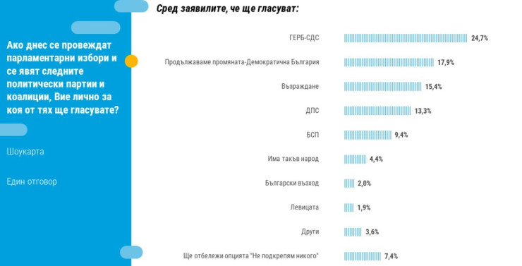Източник: Тренд