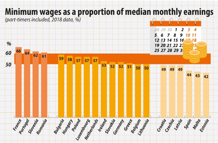 eurostat