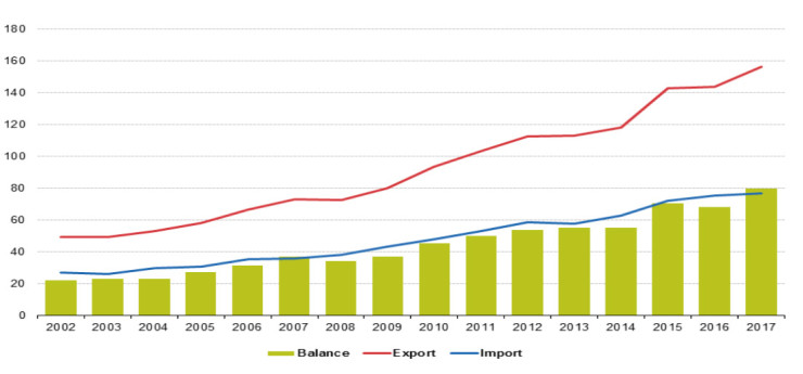 eurostat1