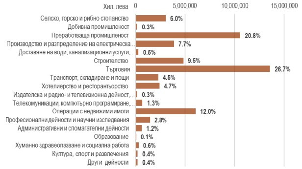 Източник: Банките