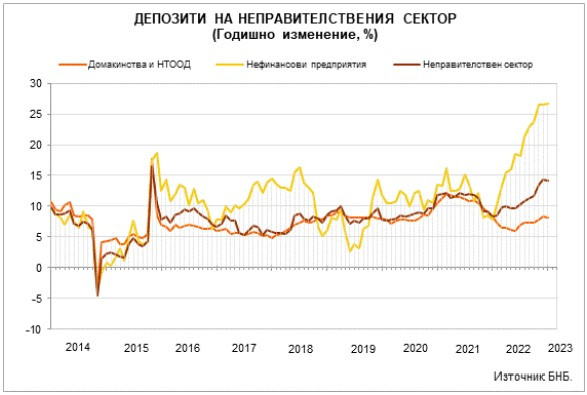 Данни за паричната статистика.