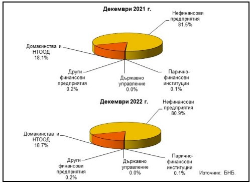 Данни за лизинговата дейност