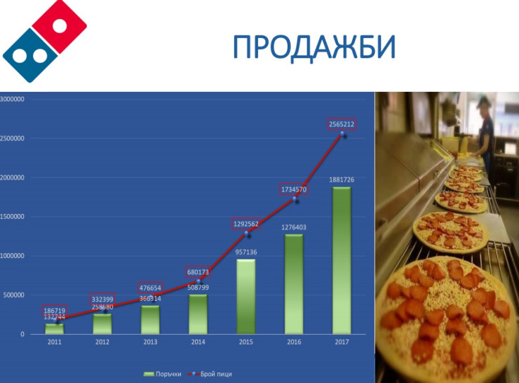 Dominos