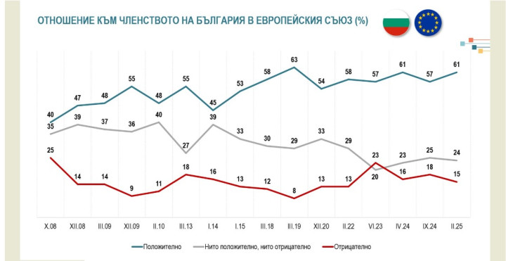 Източник: Алфа рисърч