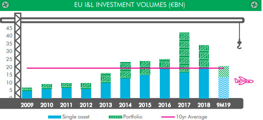 Индустриални