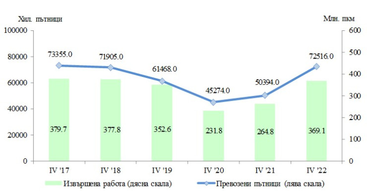 Източник: НСИ