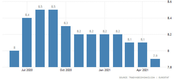 безработица