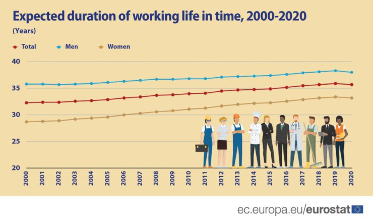 продължителност