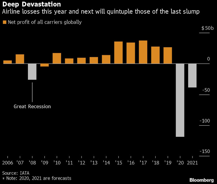 авиокомпании