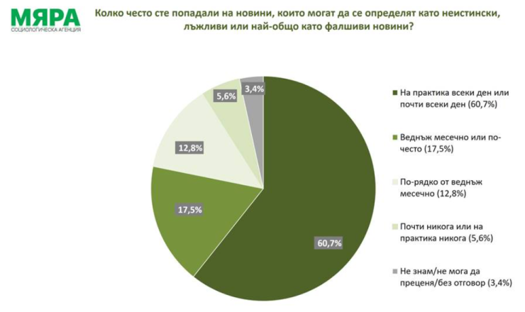 Източник: Мяра
