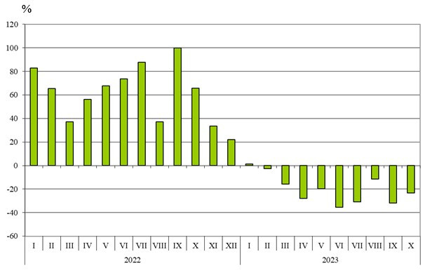 Източник: НСИ