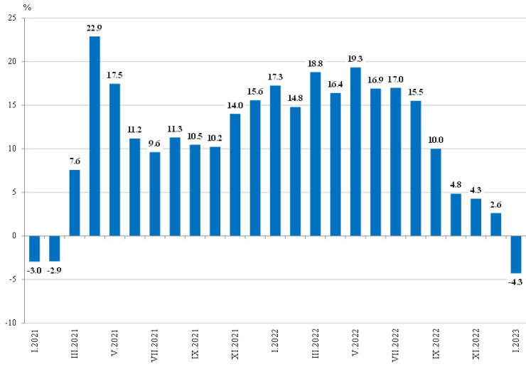 Източник: НСИ