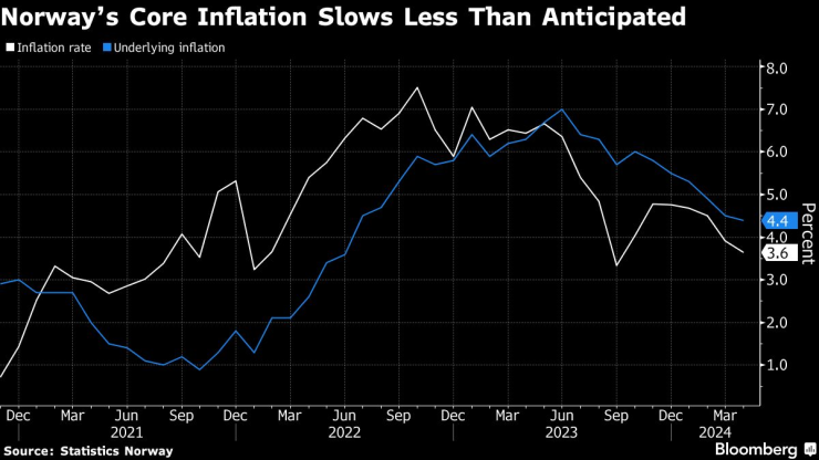 Снимка: Bloomberg L.P.