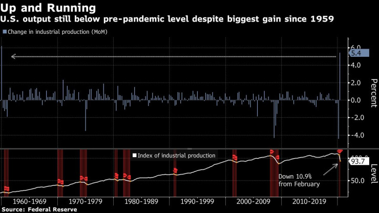 Промишлено