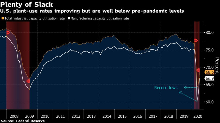 Промишлено
