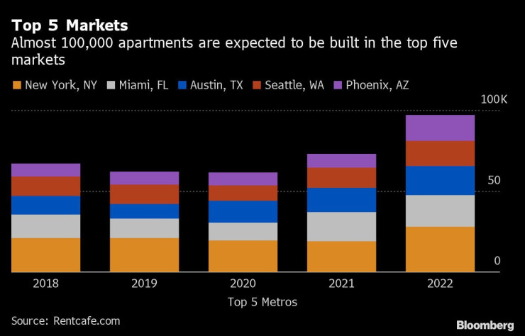 Жилищен пазар в САЩ. Снимка: Bloomberg L.P.
