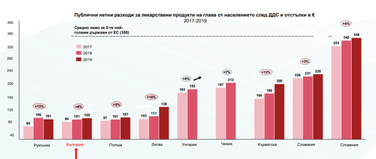 Графика: EFPIA