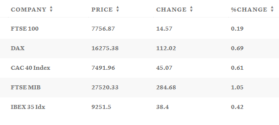 Таблица: CNBC