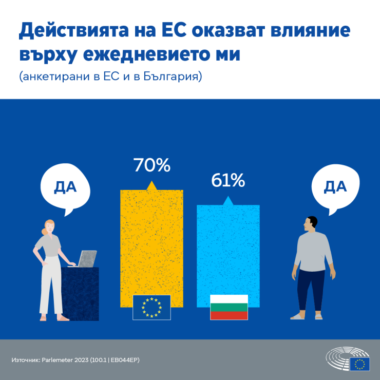 Източник: Пресслужбата на Европейския парламент