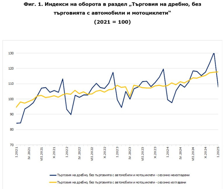 Източник: НСИ
