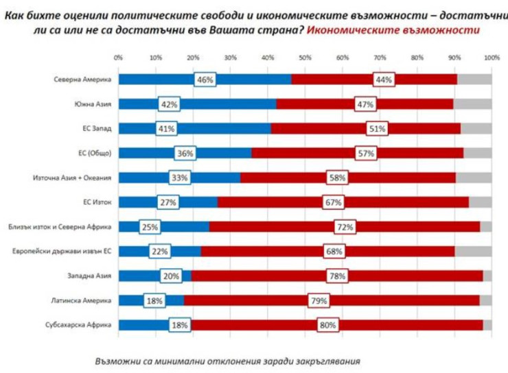 Данни: Галъп интернешънъл