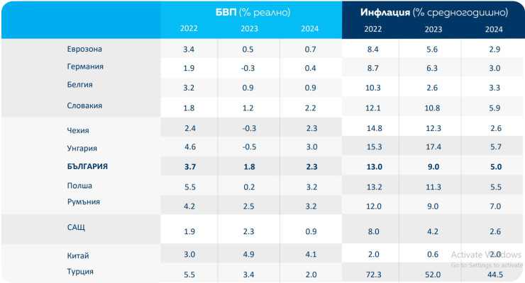 Източник: KBC Еconomics