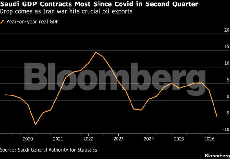 Графика: Bloomberg