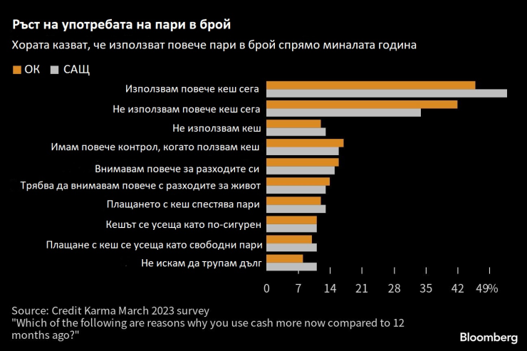 Резултати от анкетата