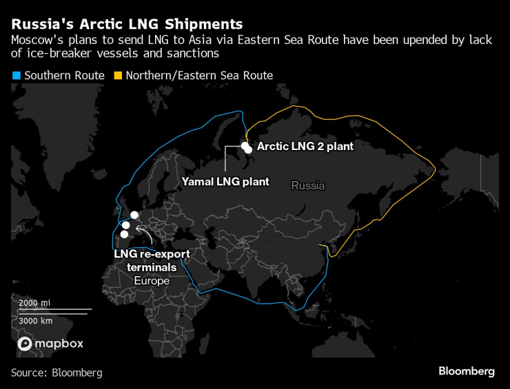 Доставките на LNG на Русия от Арктика. Графика: Bloomberg LP