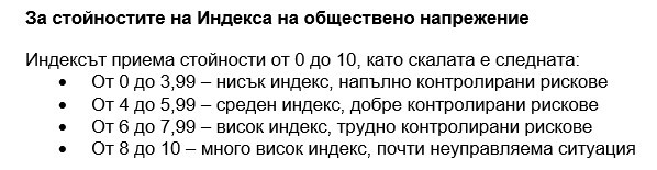 Източник: Агенция Мяра и Център за анализ и кризисни комуникации 