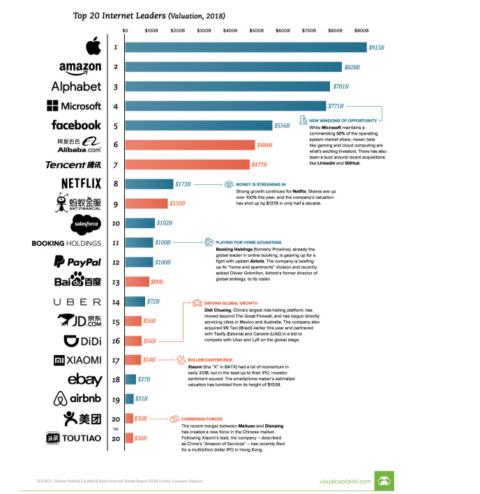 Технологични