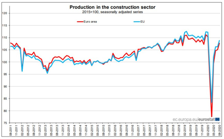 Строителство