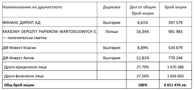 интеркапитал