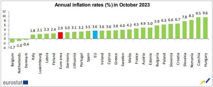 Годишен темп на инфлация в отделните държави членки на ЕС през октомври 2023 г. Графика: Eвростат