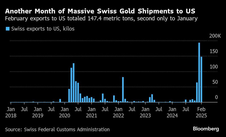 Графика: Bloomberg