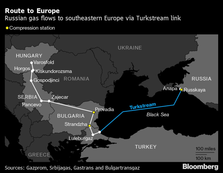 Руски газ  тече към Югоизточна Европа през газопровода "Турски поток". Карта: Bloomberg LP