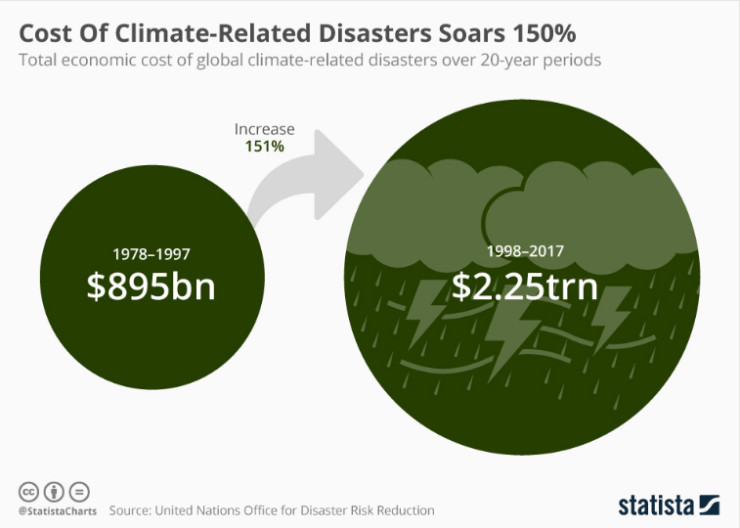Климатични