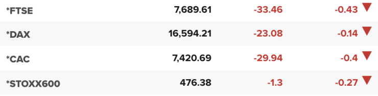 Таблица: CNBC