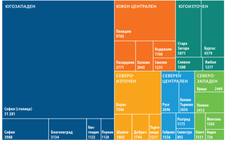 БВП на областите в България през 2020 г. (млн. лв.). Източник: НСИ 