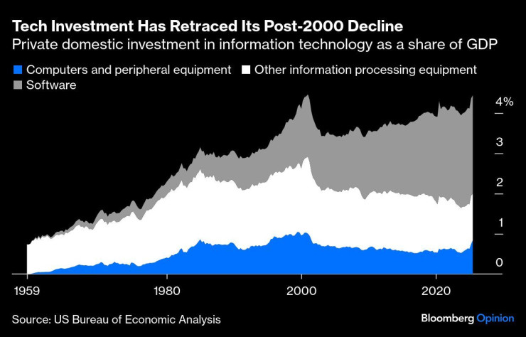 Графика: Bloomberg