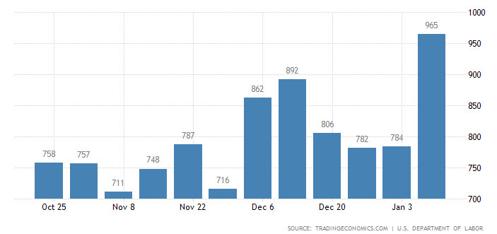 безработица