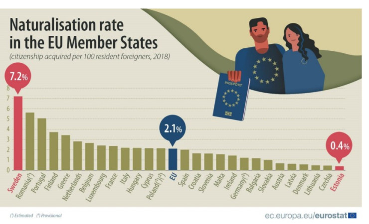 Гражданство