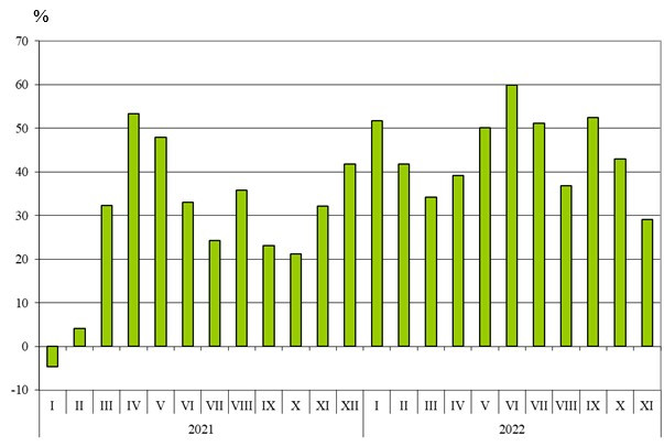Източник: НСИ