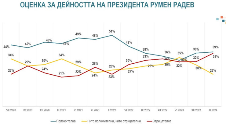 Източник: Алфа Рисърч