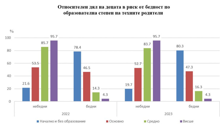 Източник: НСИ